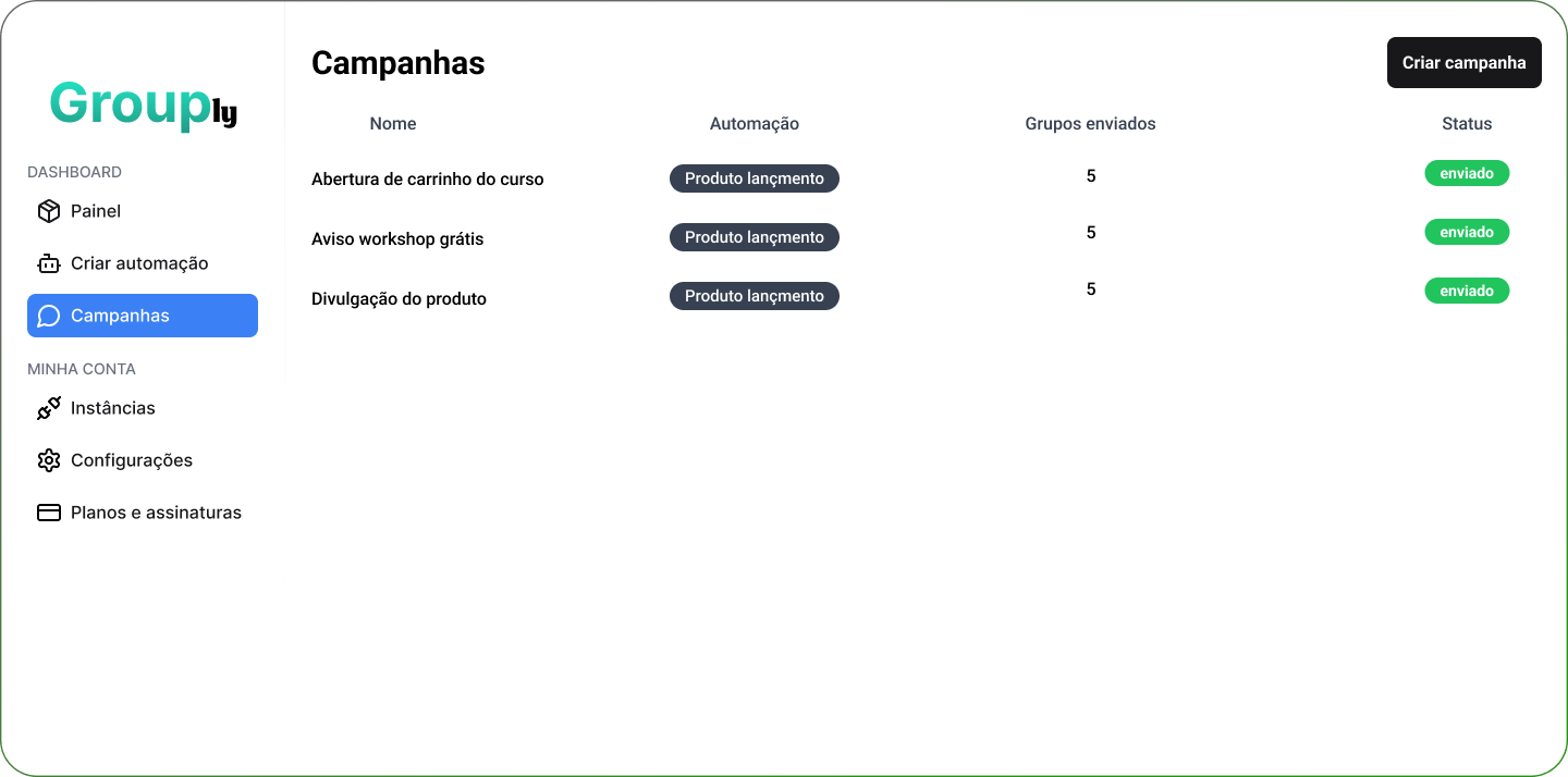 Detalhes como vai ver as camapnhas enviadas